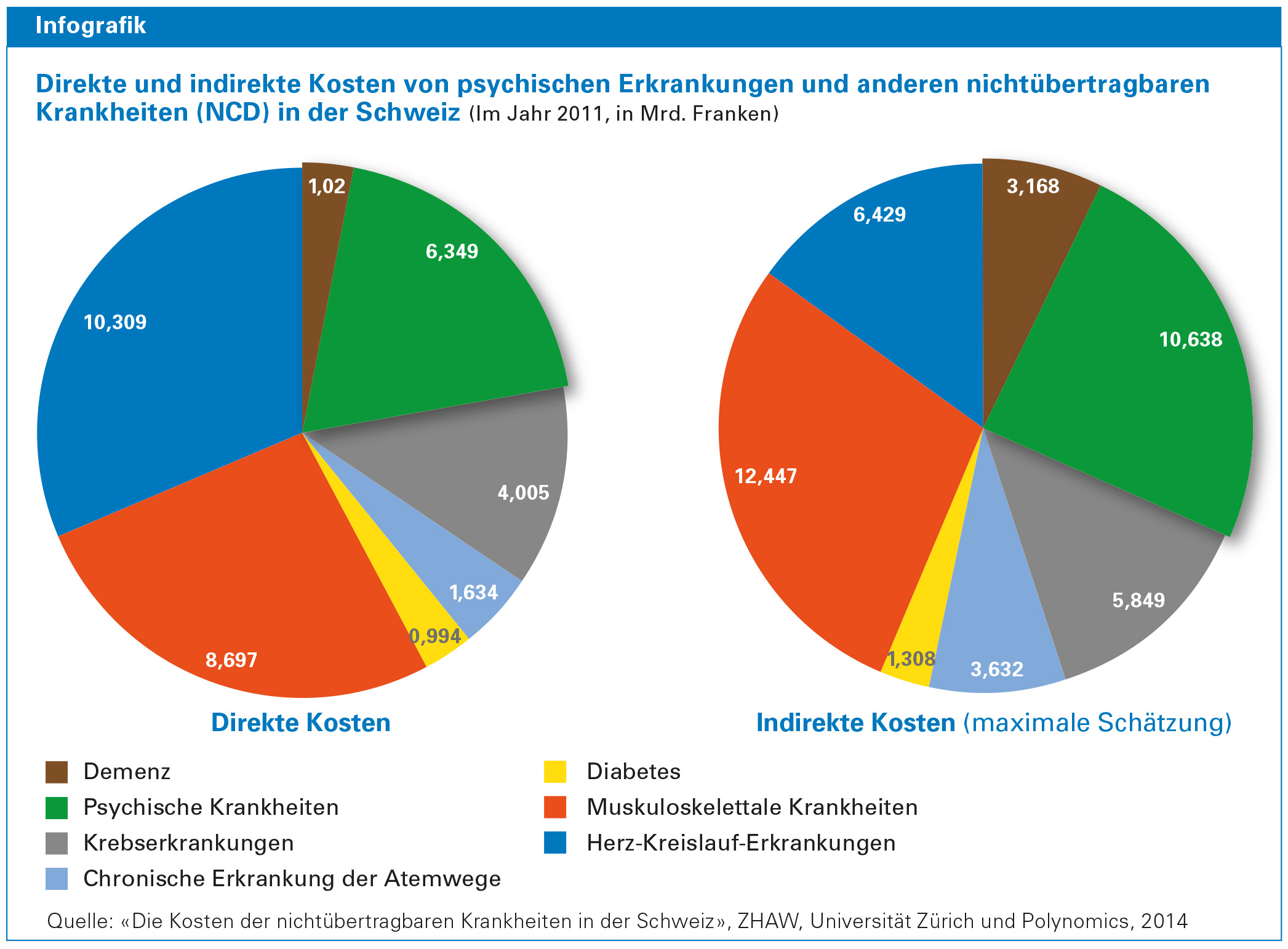 Direkte und indirekte Kosten von psychischen Erkrankungen ...